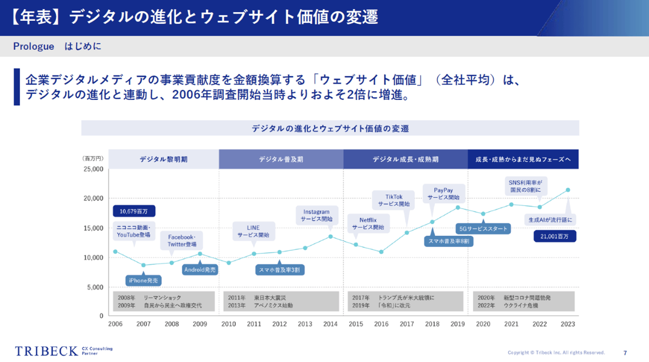 ホワイトペーパー内容(1)