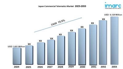日本の商用テレマティクス市場