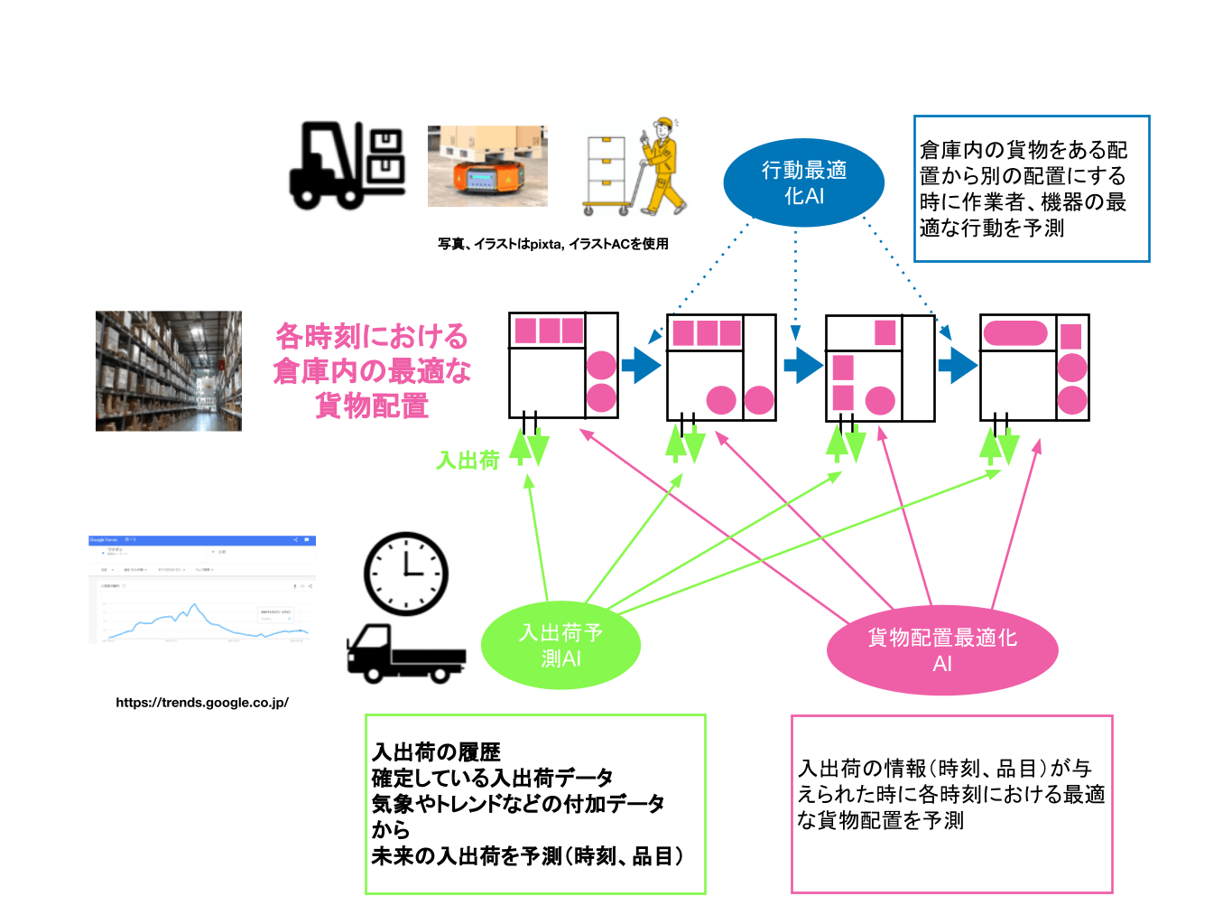 図1:全体イメージ
