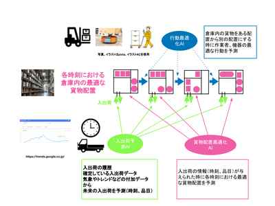 図1：全体イメージ