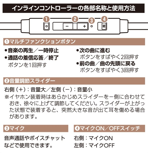 リモコン（インラインコントローラー）の各部名称と使用方法