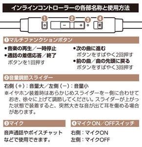 リモコン（インラインコントローラー）の各部名称と使用方法