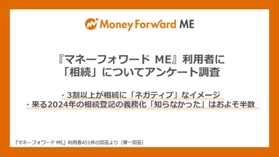 「相続」について、『マネーフォワード ME』利用者にアンケート調査を実施。 来る2024年の相続登記の義務化「知らなかった」はおよそ50%。