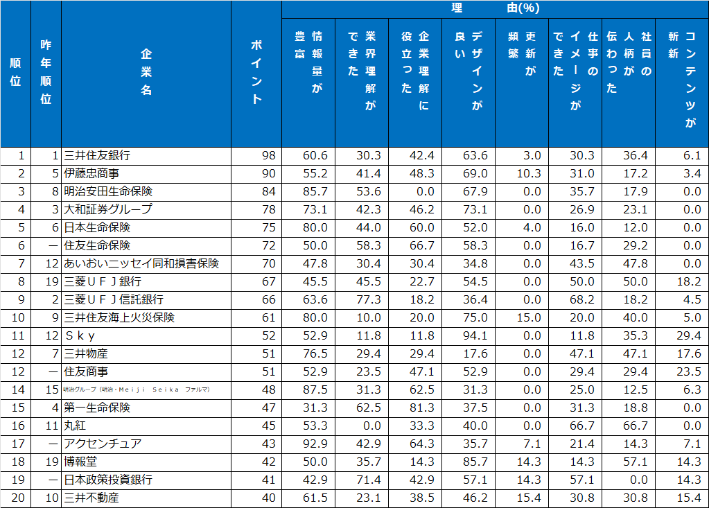 1|ホームページランキング