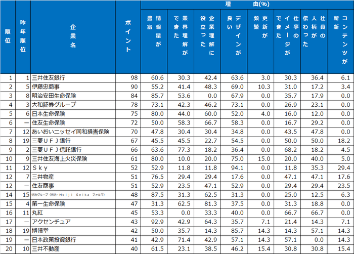 1|ホームページランキング