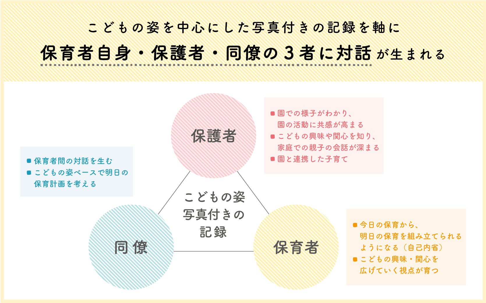 保育ドキュメンテーションとは