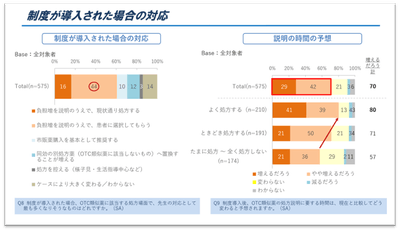 図4．制度が導入された場合の対応