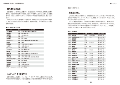 第4章　ゴール　得点王