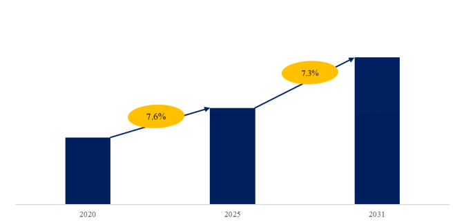 レーザー誘導フォークリフトの世界市場レポート2025-2031