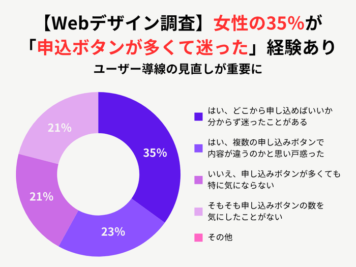 全体のアンケート調査結果