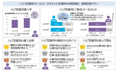 調査リリース：ジョブ型雇用の今 2025