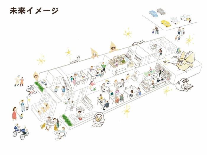 「織館」未来のイメージ