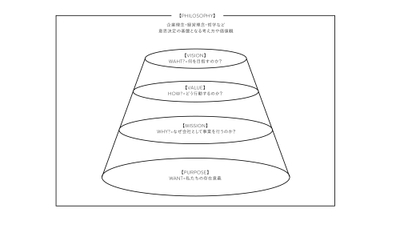 *実際の社内資料から抜粋