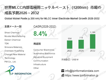 MLCC内部電極用ニッケルペースト（≤200nm）の世界市場：現状と展望、市場規模、競合分析、2026-2032年予測