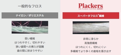 超極細の毛羽立ちのない繊維で「ほつれない・切れない・伸びない」という特徴があります。