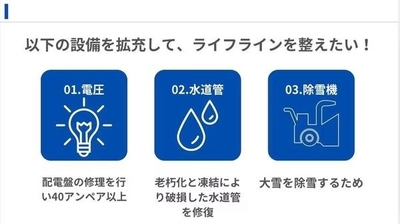 ライフラインについて