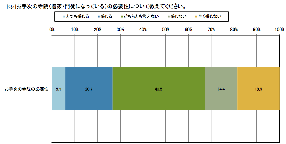 お手次寺院の必要性について