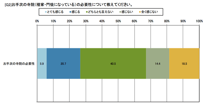 お手次寺院の必要性について
