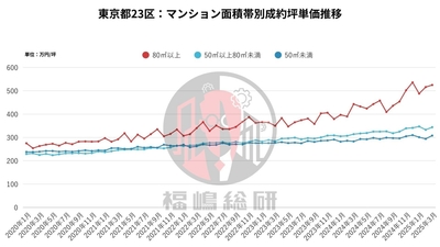 出典：福嶋総研