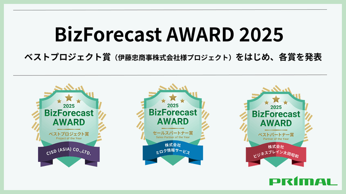 BizForecast Award 2025
