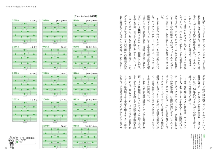 フォーメーションの変遷 ドイツ
