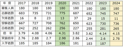 空前の中学受験ブーム再び！小学校から高校までの学費を 可視化し比較できるサイト「学費ナビ 小中高版」2月1日オープン