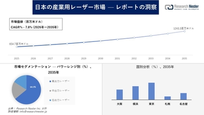日本の産業用レーザー市場