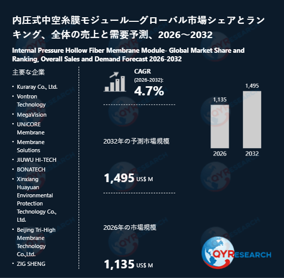 内圧式中空糸膜モジュール業界分析レポート2026-2032：市場動向・競合環境・成長機会評価（最新版）