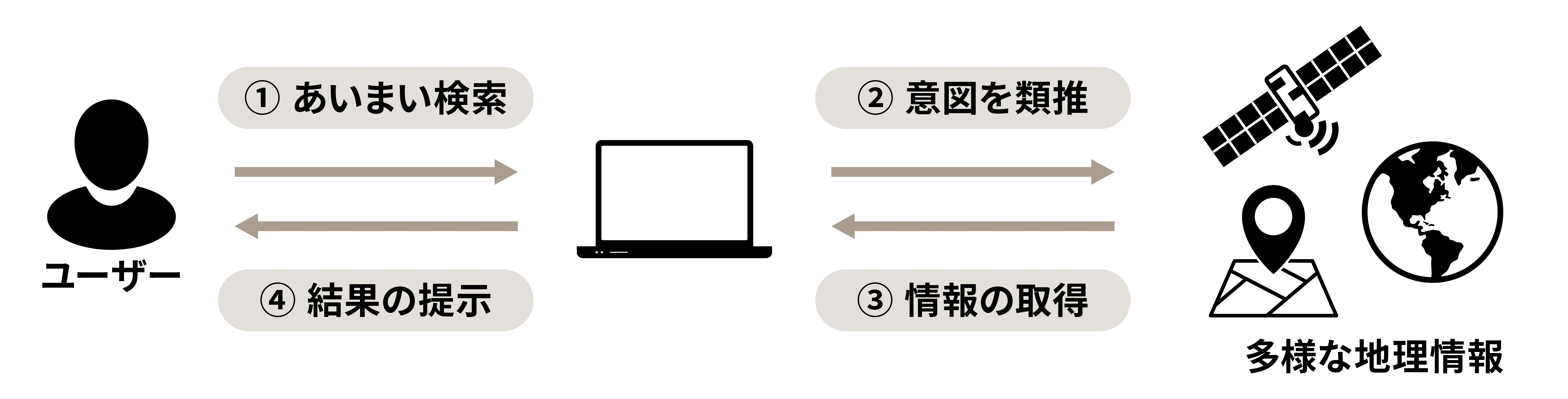 OrbitalSense概念図
