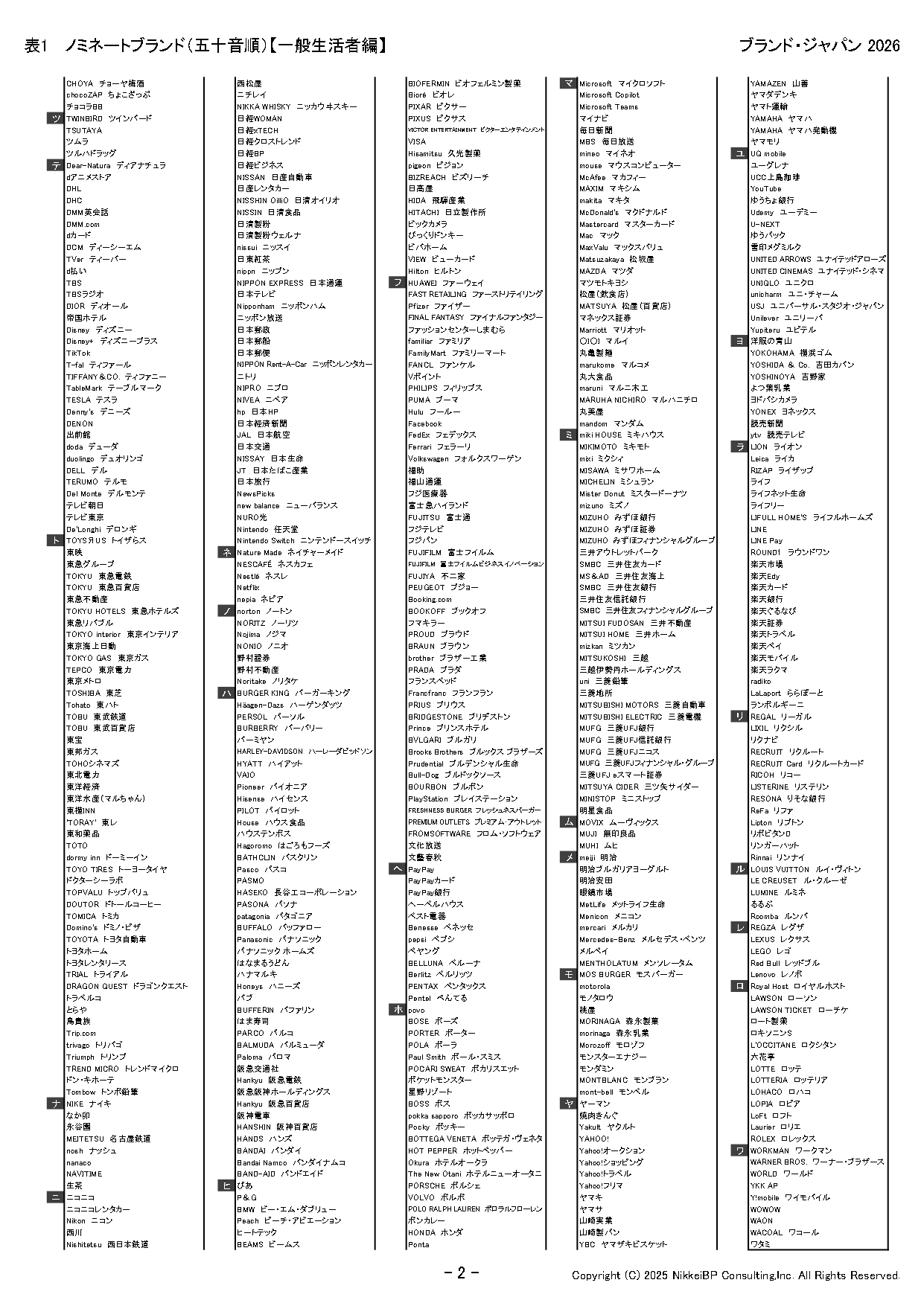 表2:ノミネートブランド(五十音順)【一般生活者編】【チ行~ワ行】