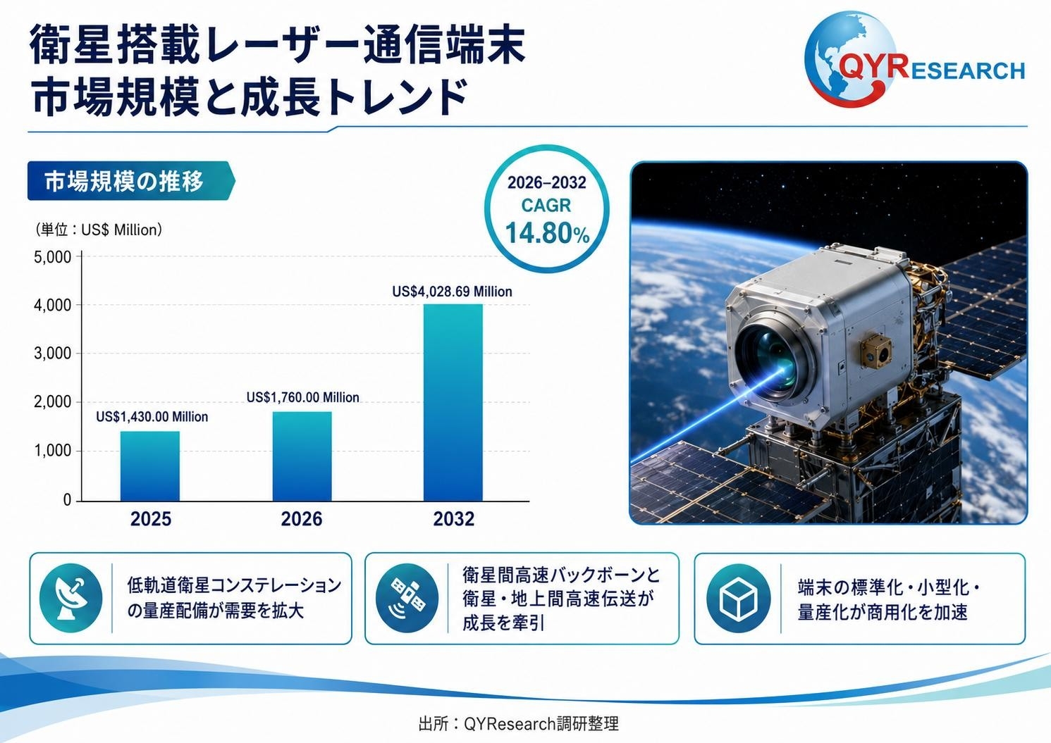 宇宙レーザー通信端末世界市場レポート：主要企業、ランキング、成長予測2026-2032