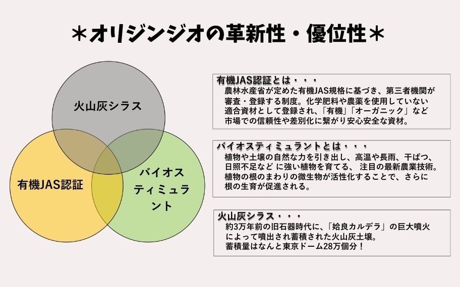 オリジンジオ(R)の革新性