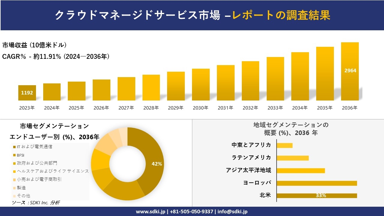 ビジネス・経済 Strategic Management IT Passport] 1-2 Business Management | Strategy Field - YouTube