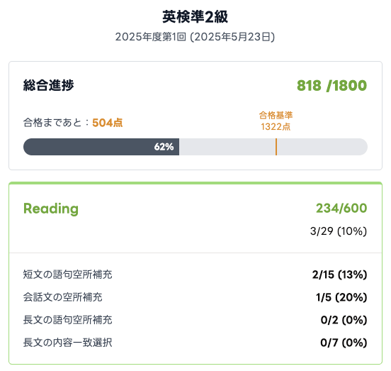 【画像:新機能「成績サマリー」で、総合進捗とリーディングの大問別正答率が表示されている様子】