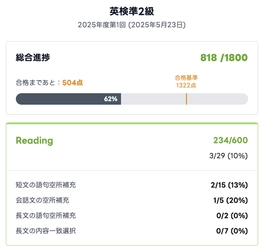 英検®対策アプリ「スタスタApps」大問別分析機能で学習効率化を実現する成績サマリー機能リリース