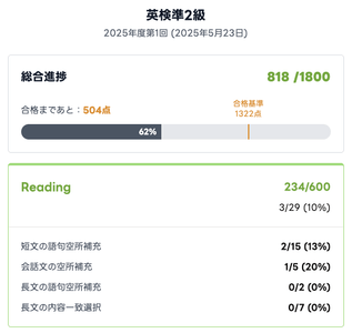 【画像：新機能「成績サマリー」で、総合進捗とリーディングの大問別正答率が表示されている様子】