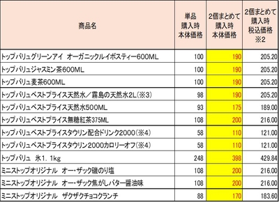 まとめて購入でおトク！な商品（一例）