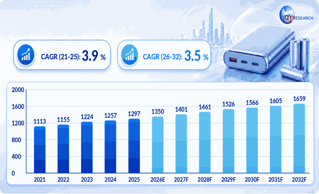 モバイルバッテリー用三元系リチウムイオン円筒形セルの業界分析レポート：企業ランキング、価格動向、成長率2026
