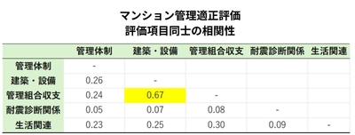 出典:福嶋総研