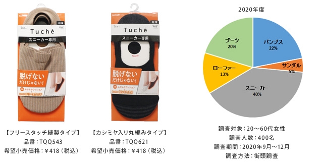 Tuché 脱げないだけじゃない!フリース・カシミア入り素材であたたかい 秋冬用スニーカー専用・快適フットカバー新発売