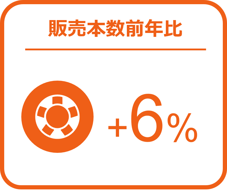 バッテリーの販売数量は前年比8%増、タイヤでは6%増と堅調に推移 ー2024年8月の自動車用タイヤ・エンジンオイル・バッテリー販売速報ー