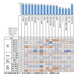 【プレマシード】「高校生活で重要視するのは、 好きなことに打ち込む・将来の目標を見つける」 世代間での高校生活への考え方を調査！