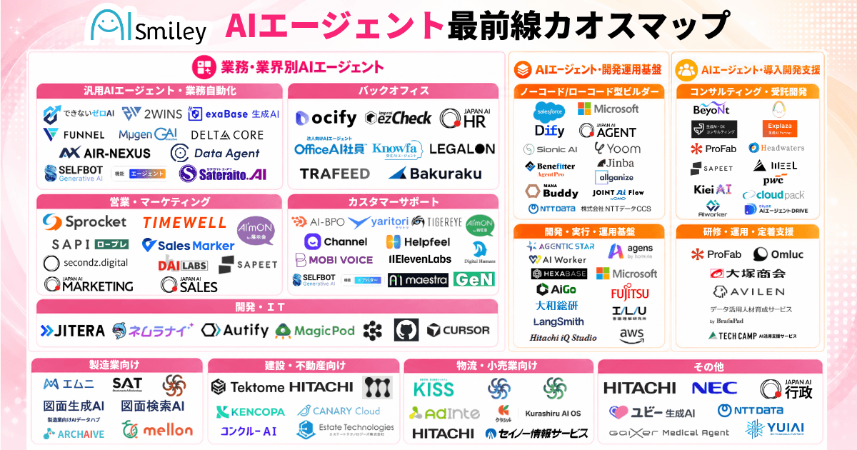 アイスマイリー、AIエージェント最前線カオスマップを公開！-業務・業界別から開発基盤・導入支援まで118製品を掲載-