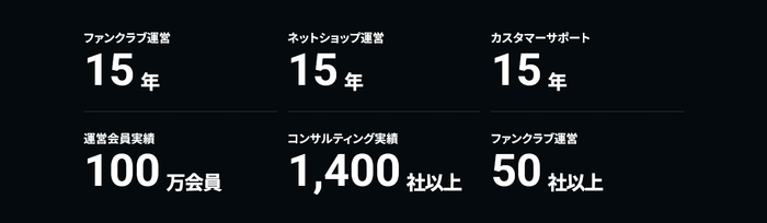 FANTTA(ファンタ)実績