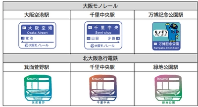 「大阪モノレール＆北大阪急行エキタグ スタンプラリー」を開催します！