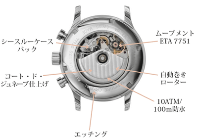 裏面はシースルー。限定でシリアルナンバーも！