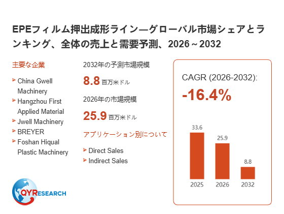 EPEフィルム押出成形ライン業界動向：2026年の市場規模は25.9百万米ドル見込み