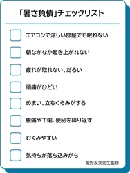 猛暑の夏、約8割の人が「水分補給」を意識しているが・・・ 水分補給だけでは不十分、“暑さ負債対策”のカギは「たんぱく質」　 “リセッ豆乳レシピ”で手軽に植物性たんぱく質を補給！