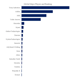 上記データはYHResearchのレポートに基づいています：グローバルスマートな衣服やテキスタイルの技術と応用のトップ会社の市場シェアおよびランキング 2025