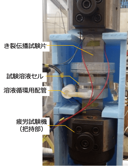 腐食疲労試験の様子*(写真の試験体は本公開実験と異なります)